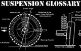 Suspension and Handling Glossery