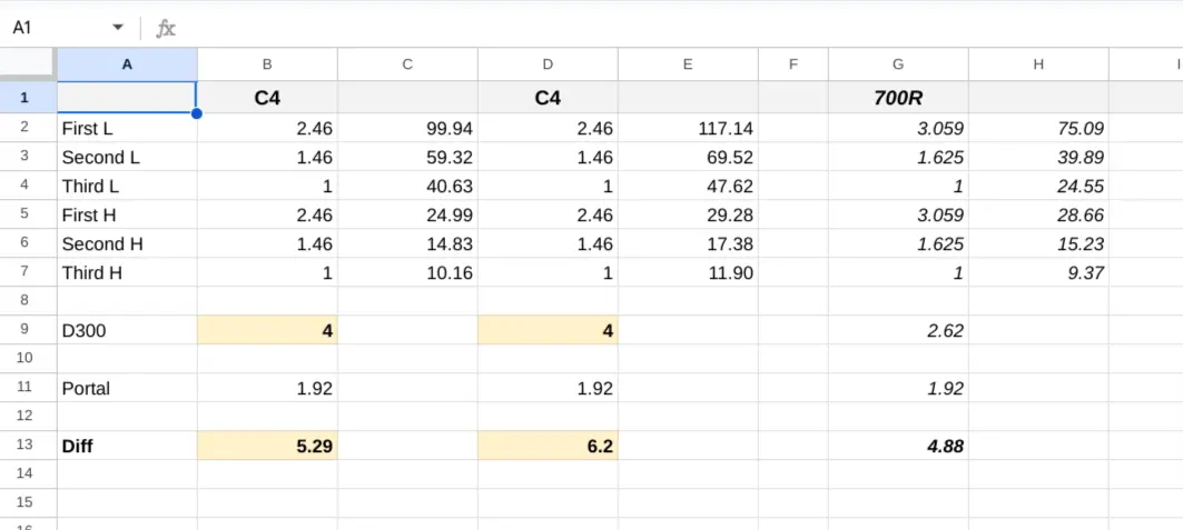Buggy-Gear-Ratios-Google-Sheets.png